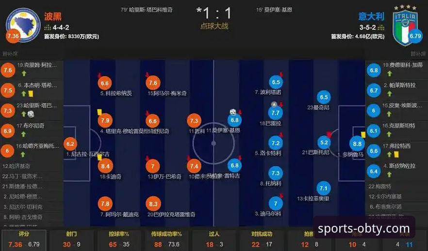 意大利队史首次连续三届无缘世界杯，OB体育综合平台深度解析最新动态