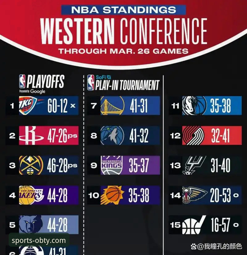 湖人锁定季后赛席位与赛区冠军深度解析指南